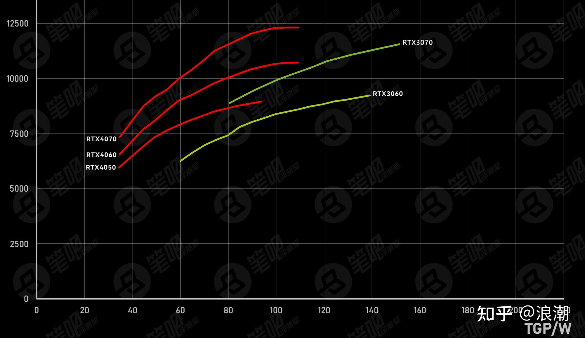 GT610 独显与 H61 主板集显的性能对比及选购指南  第4张