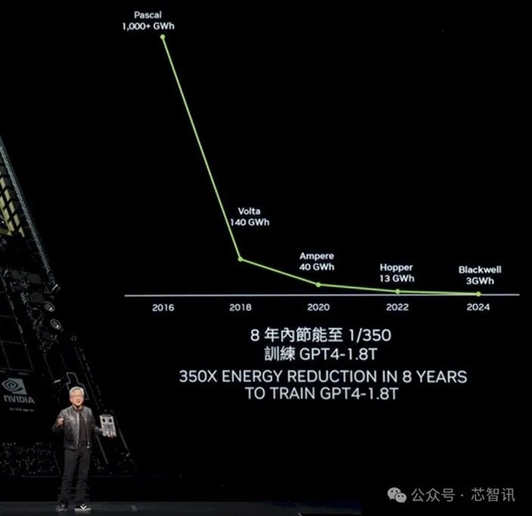 2014 年推出的 NVIDIA GT730 显卡：从入门级到被贬低为垃圾级别