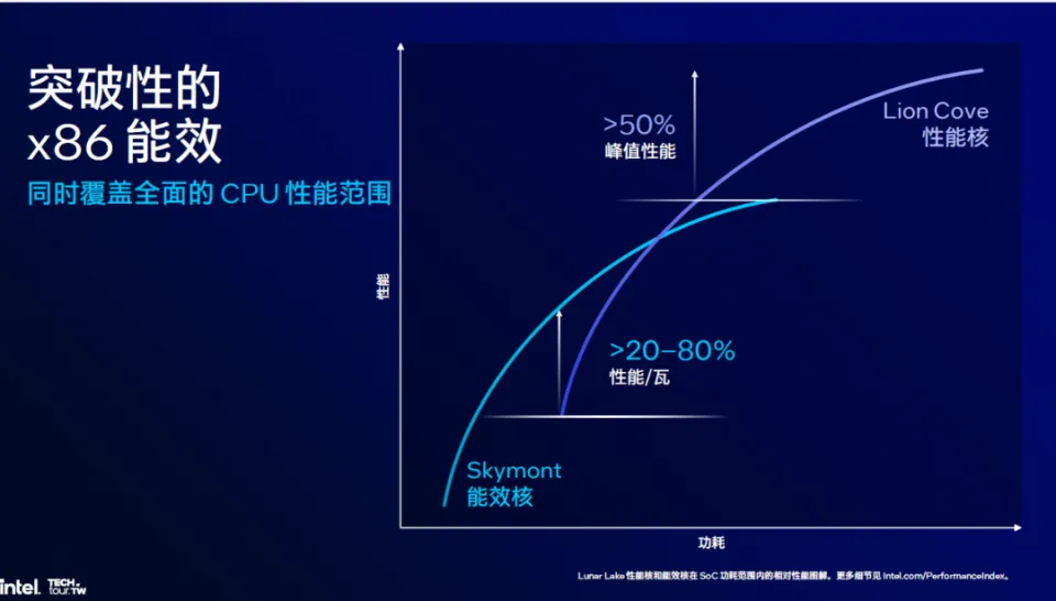 深入探讨 GT720 显卡能耗表现，了解其对电源耗费需求  第10张