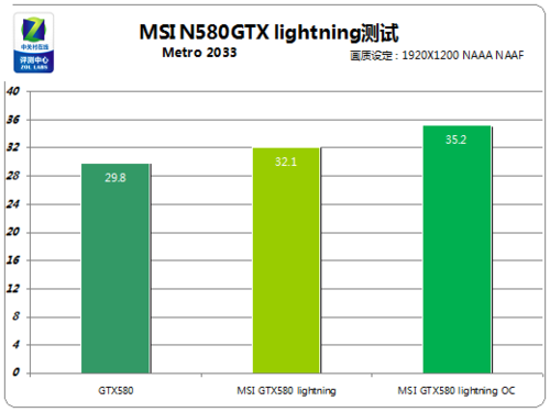 微星 R6570 与 GT530 显卡之战：谁才是游戏爱好者的真正之选？  第2张