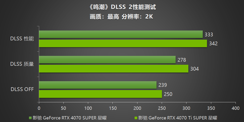 GT450 显卡：外观可爱但性能有限，难以应对 2K 分辨率的挑战  第5张