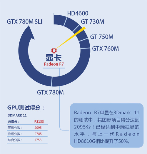 APU 与 GT 显卡联合：性能与效率兼得，让你体验高效运算魅力  第3张