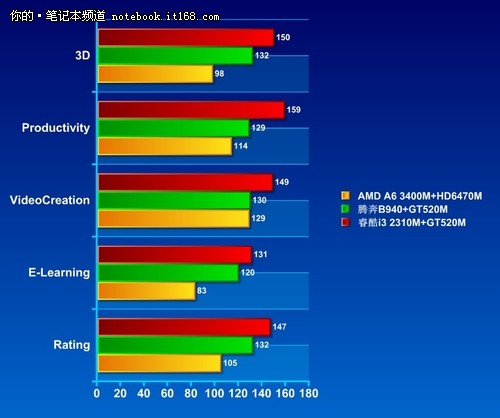 APU 与 GT 显卡联合：性能与效率兼得，让你体验高效运算魅力  第4张