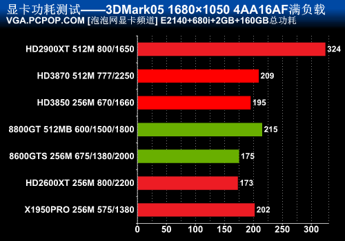 GT630 显卡：经济实用的入门级选择，满足日常办公娱乐需求  第5张