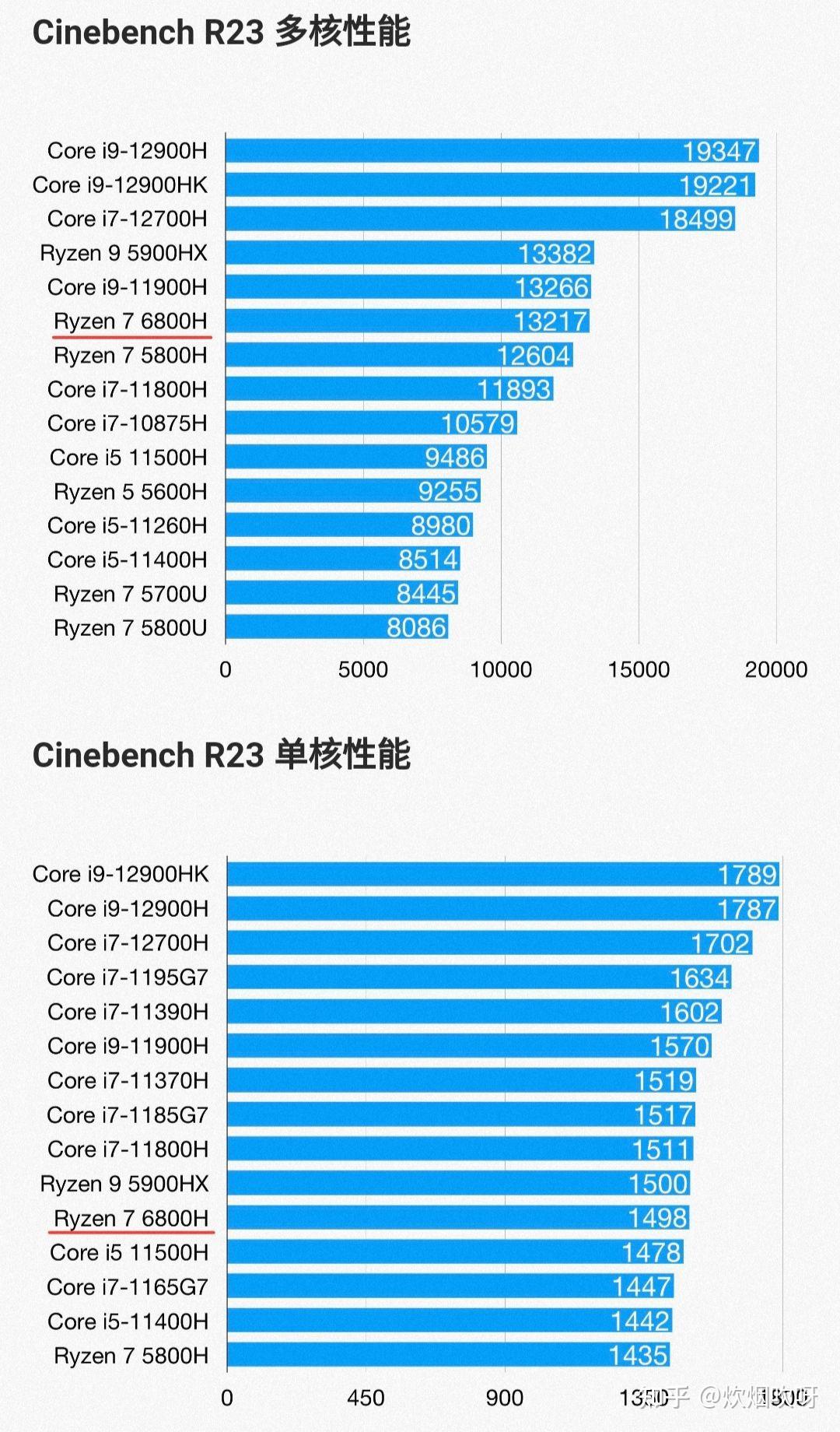 酷睿 i7-12700：英特尔最新杰作，性能狂飙，节能高效