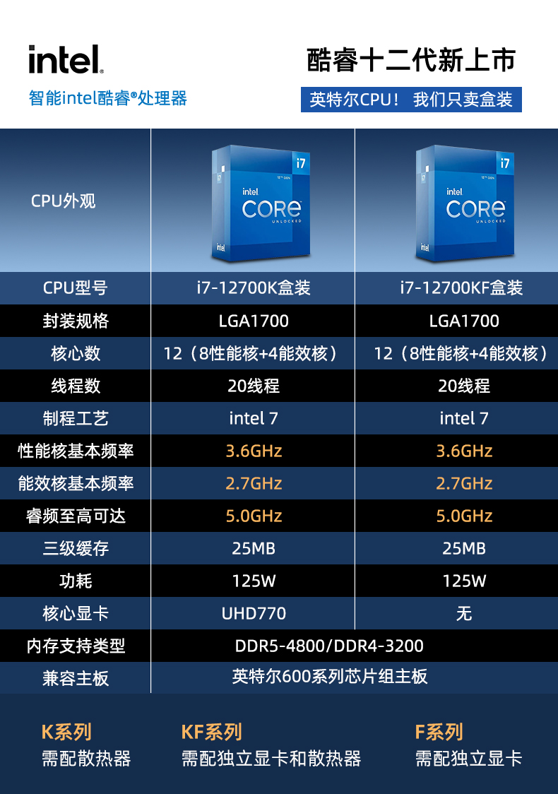 酷睿 i7-12700：英特尔最新杰作，性能狂飙，节能高效  第2张