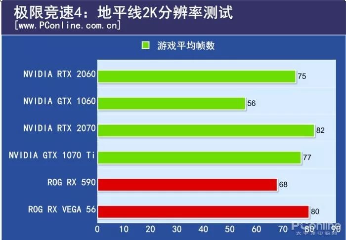 GT610 显卡：性能究竟如何？值得关注的初级显卡评测  第7张