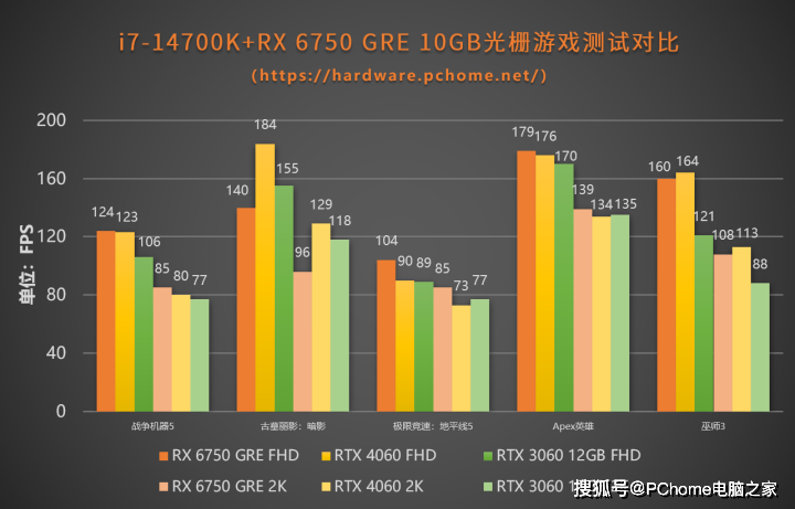 i3-6300 i3-6300：小身板大能量，性价比之选，震撼你的电脑体验  第4张