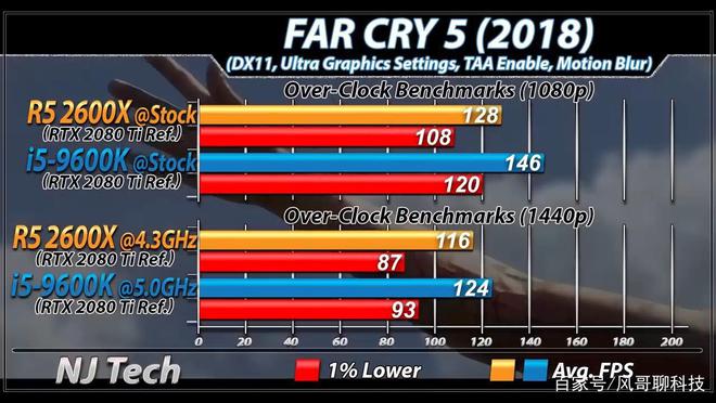 英特尔酷睿 i5-9600K：游戏与多任务处理的卓越之选  第6张