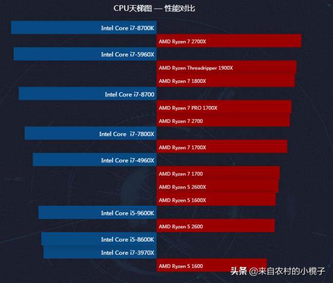 英特尔酷睿 i5-9600K：游戏与多任务处理的卓越之选  第9张