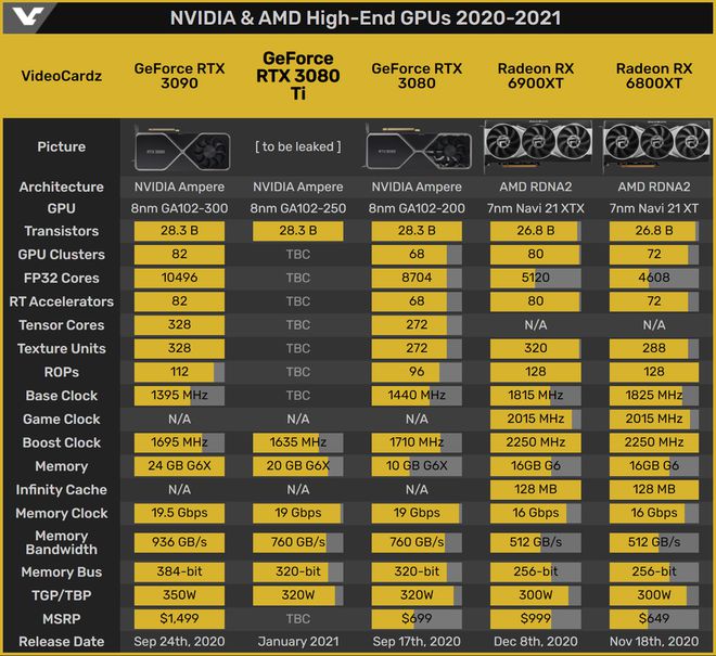 显卡界的火花碰撞：AMD RX6800 与 NVIDIA GTX1060 的对决  第9张