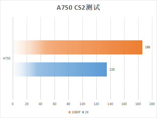 GT840M 显卡能否流畅运行天涯明月刀？画面设置与帧数表现解析  第1张