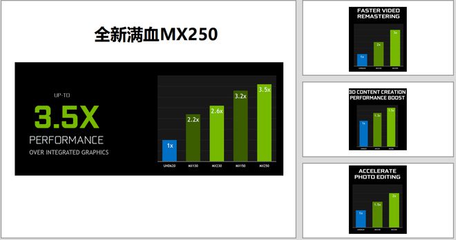 GT730 和 TM250：硬件碰撞中的游戏与时尚元素解析  第8张