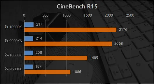 酷睿 i9-10900F：10 核 20 线程，强大性能让你心跳加速  第9张