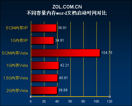 GT705 显卡 1GB 与 2GB 版本性能差异究竟如何？  第4张