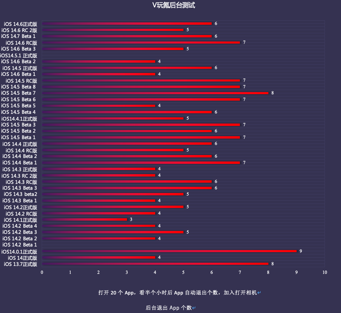 GT705 显卡 1GB 与 2GB 版本性能差异究竟如何？  第5张