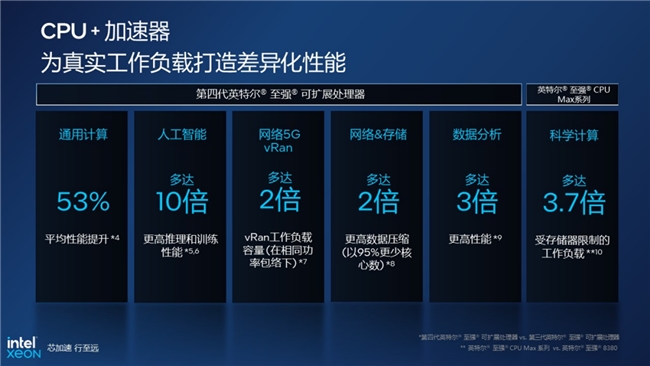 E3-1230v2 深入了解 E3-1230v2：强大内心与卓越性能的完美结合  第2张