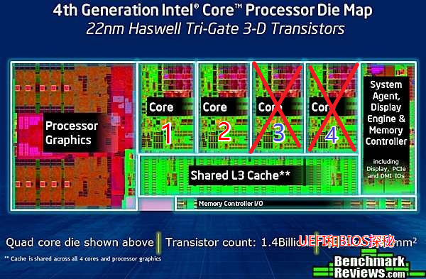 i7-2600 I7-2600：科技界传奇英雄，回顾其辉煌历程与激昂回忆  第3张