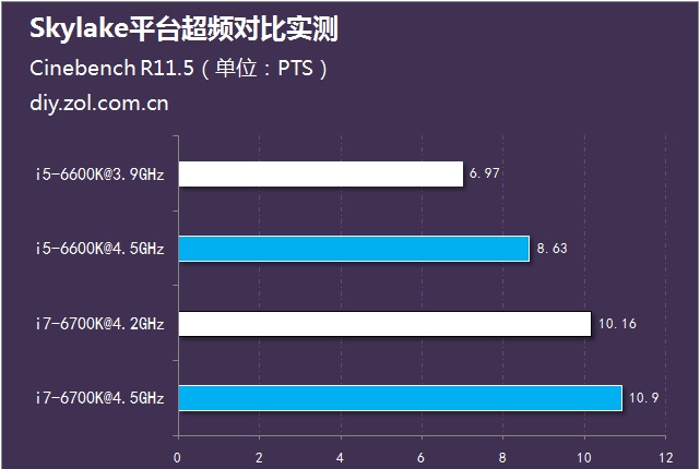 酷睿 i5-8600K：性能卓越，游戏体验流畅无比的超级英雄  第7张