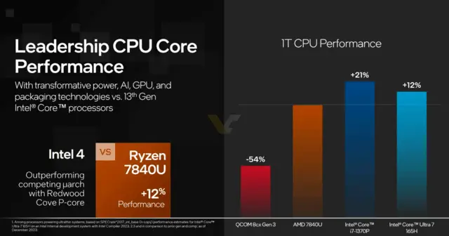 酷睿 i7-9700T：科技前沿的神奇核心，带来超高性能体验