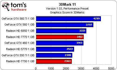 GT710 2GB 显卡：性能究竟如何？是否能满足您的需求？  第1张