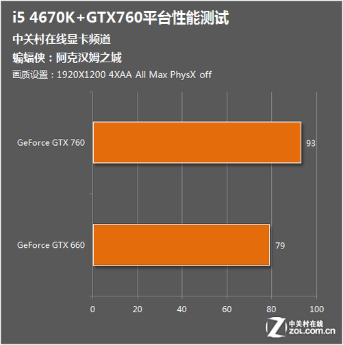 i5-4670K i5-4670K：英特尔经典之作，性能卓越，引领处理器市场风骚  第2张