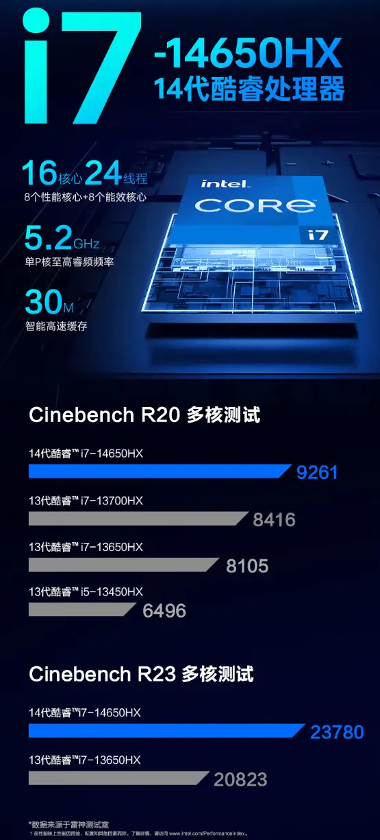 英特尔酷睿 i7-12700 处理器：电脑界的超级英雄，性能卓越令人赞叹  第5张