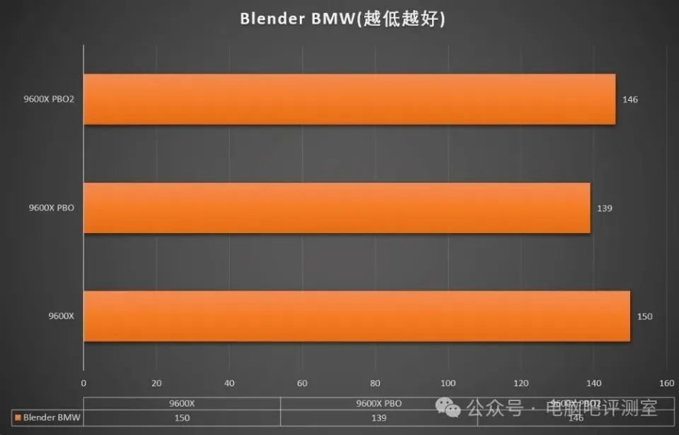 英特尔酷睿 i7-9800X：卓越性能与尖端科技的完美融合  第3张