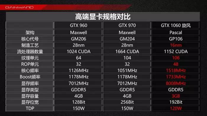 深入解读 GTX1060 显卡电源需求，你真的了解吗？  第4张