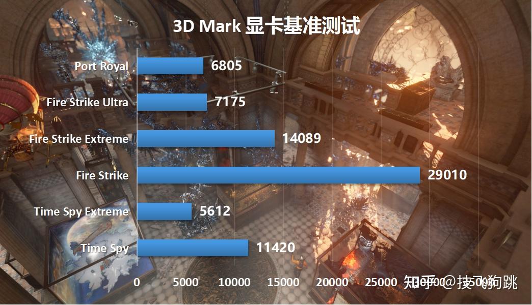 i53230 与 GT740 显卡的配合效果如何？性能初探与游戏体验全面解析  第9张