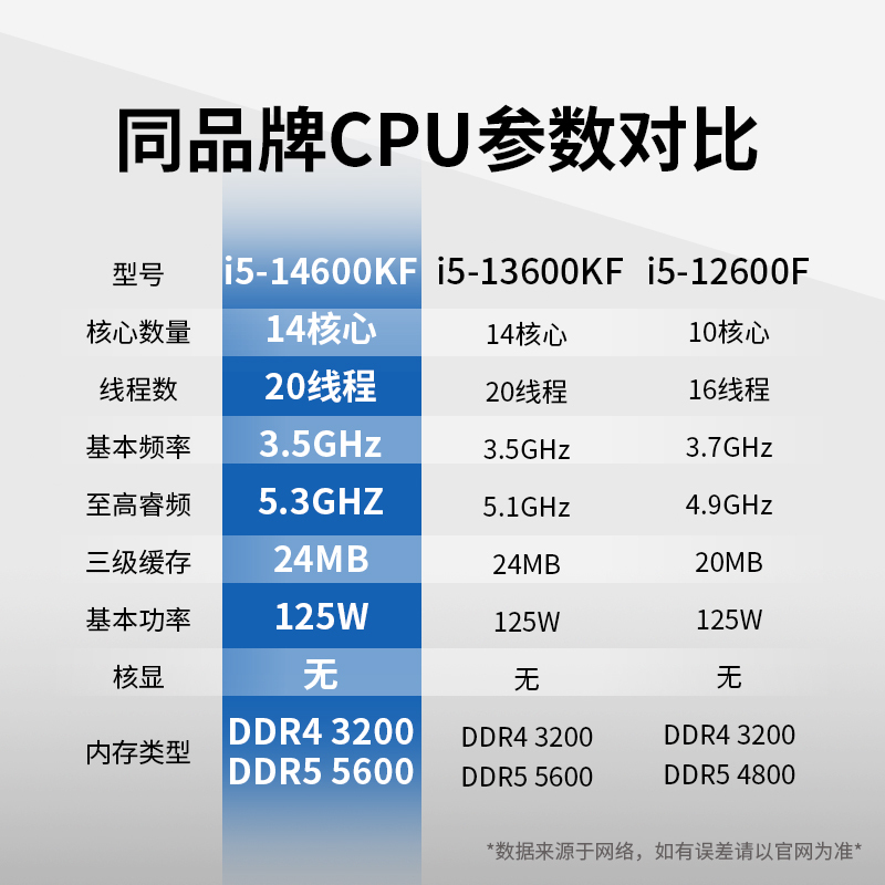 酷睿 i5-14600KF：小巧强大的电脑能量赋予者，性能卓越  第2张