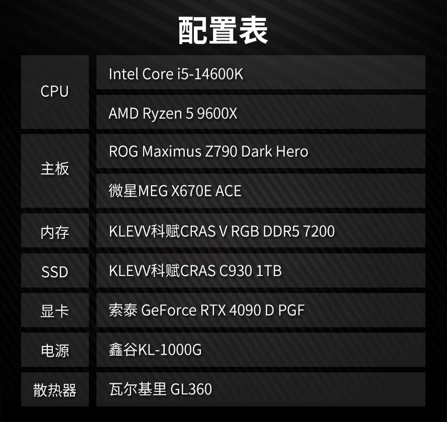 酷睿 i9-7940X：14 核心 28 线程的超强处理器，性能卓越令人惊叹  第7张