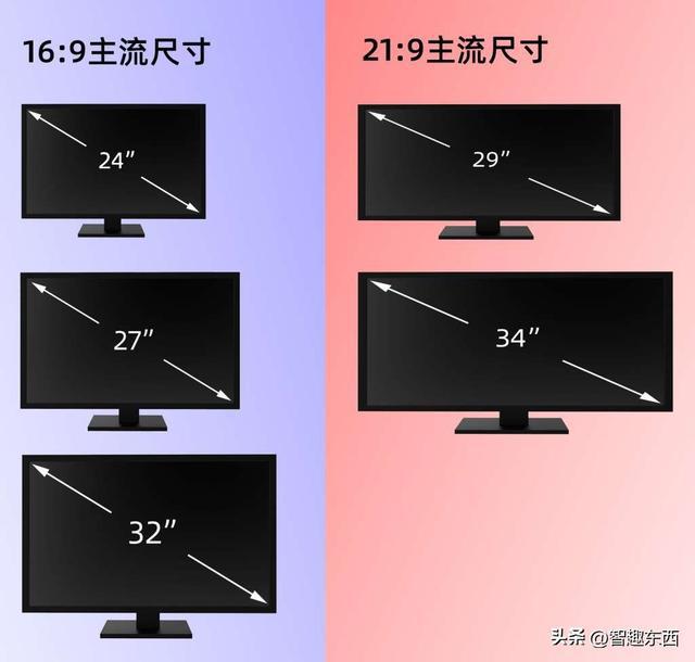 GT710 显卡能否适配 4K 分辨率显示屏？答案在这里  第5张