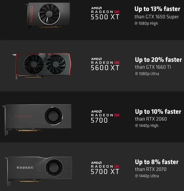 GTX1660Super 与 RTX2060 显卡对比，谁是游戏界的双子星？  第4张