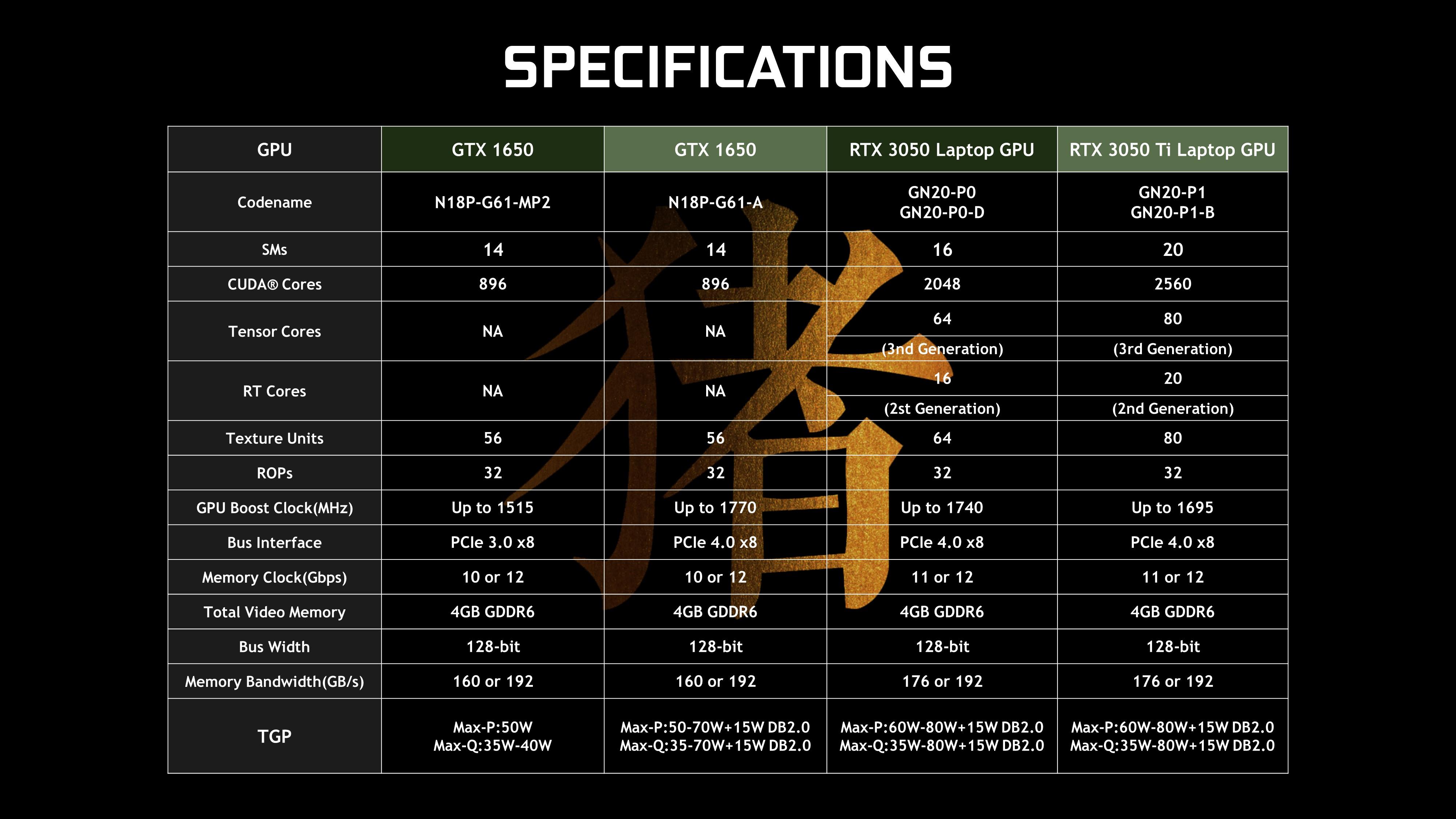 GT750Ti 显卡是否支持双显卡？深入探讨揭晓答案  第3张