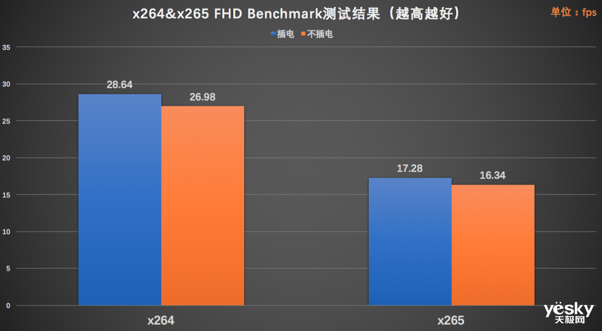 升级至酷睿 i5-10600KF，体验速度与激情，游戏体验升级  第1张