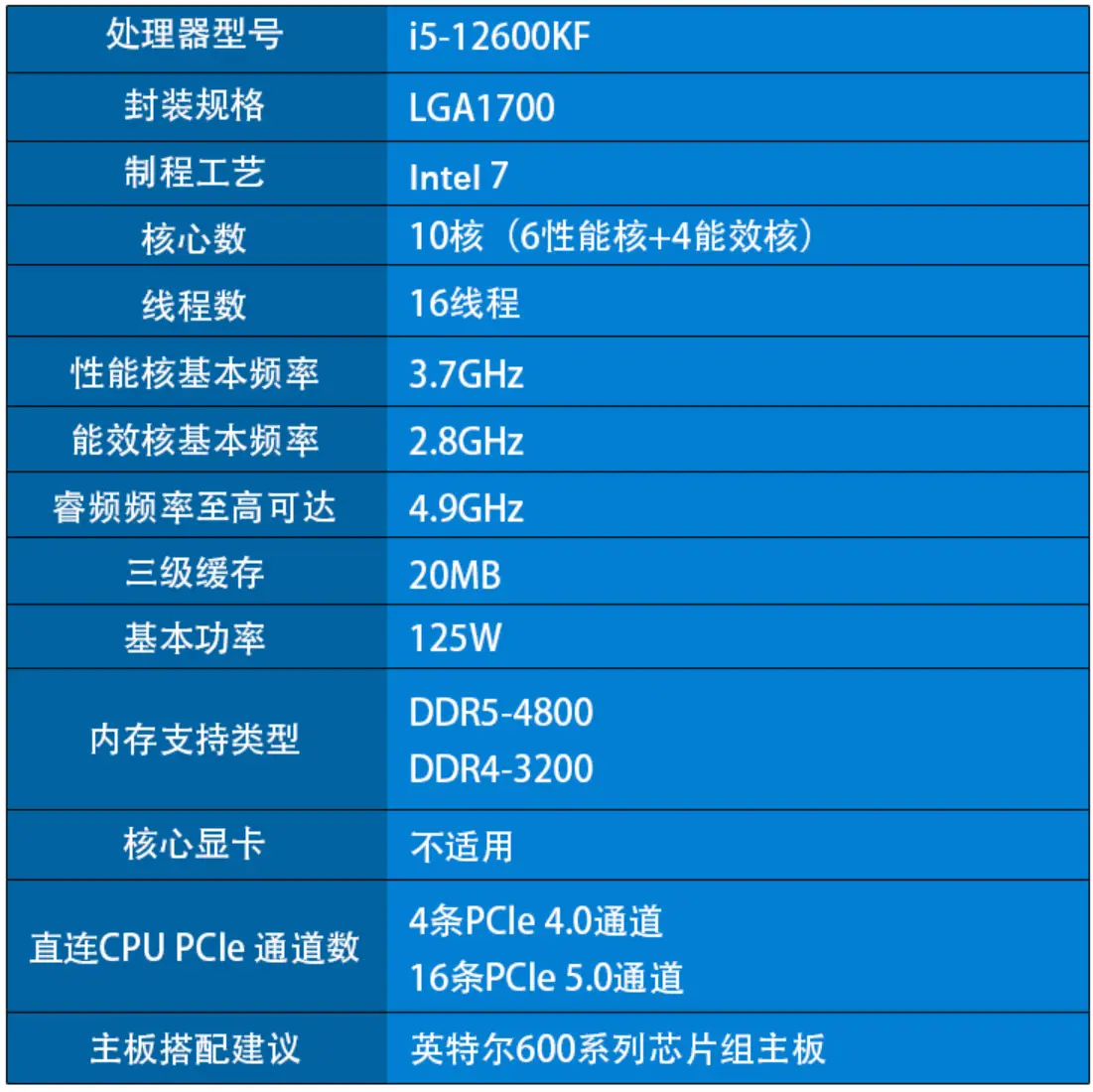 酷睿 i5-12600：性能卓越，速度与激情的完美结合，功耗冷静高效  第5张